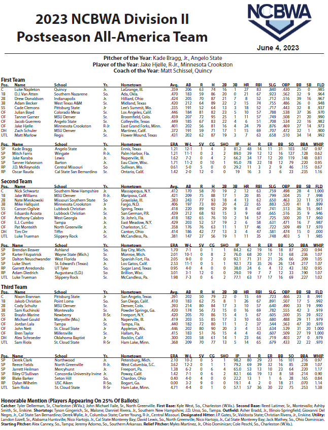 2023 NCBWA All-American Teams