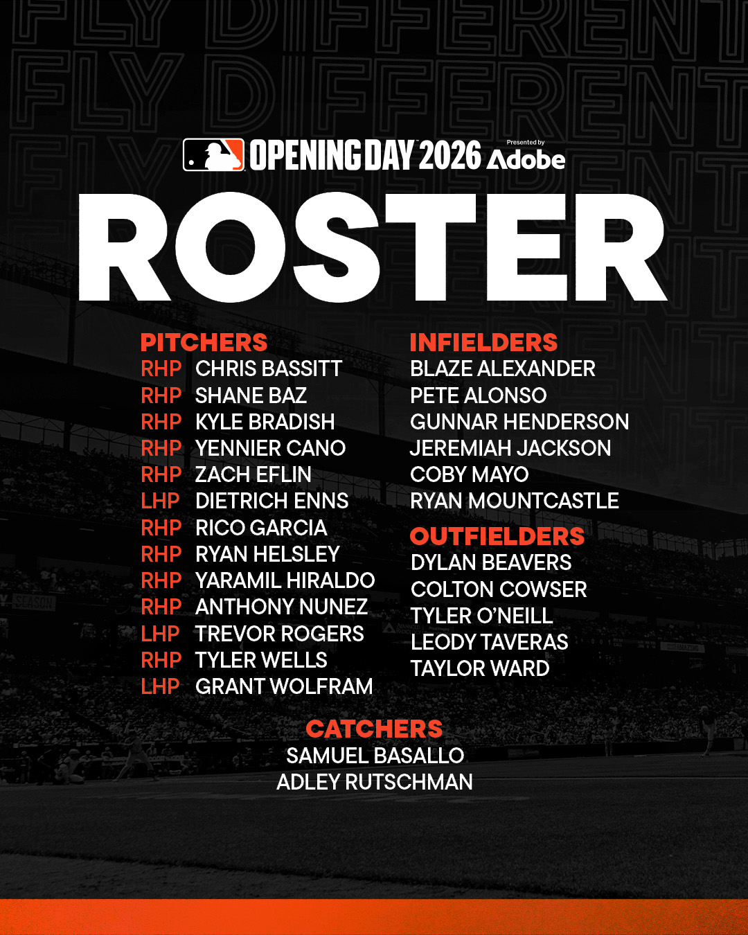 2026 Baltimore Orioles Opening Day Roster