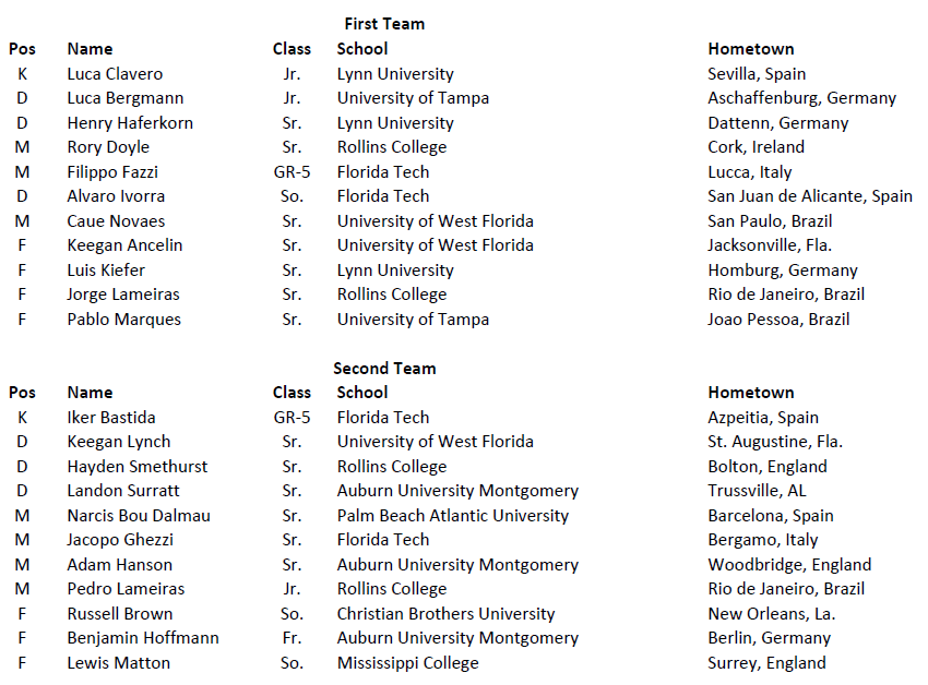 2024 All-South Region Men's Soccer Team