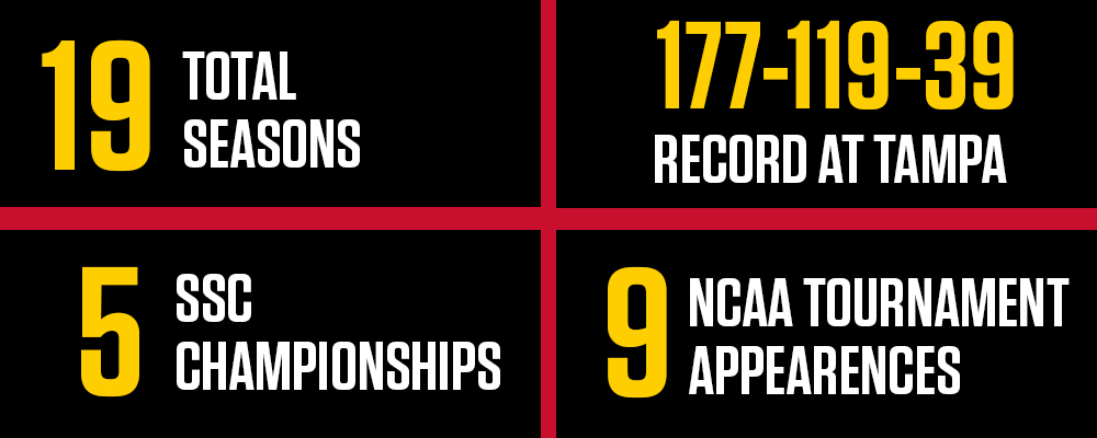 Head Coach Adrian Bush By The Numbers