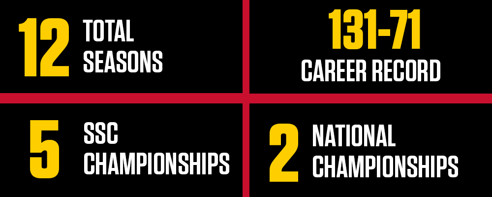 Kelly Gallagher By The Numbers