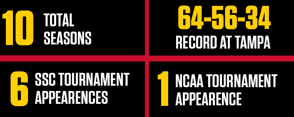 Erin Switalski By The Numbers